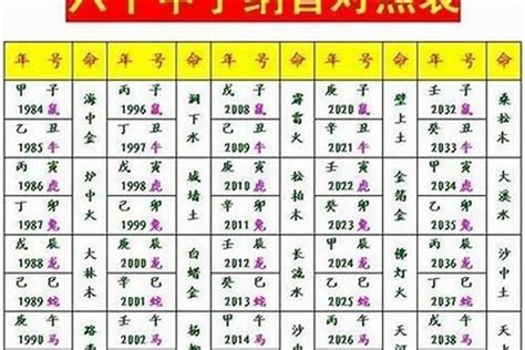 羊刃八字|八字羊刃详解，八字羊刃入命吉凶解析